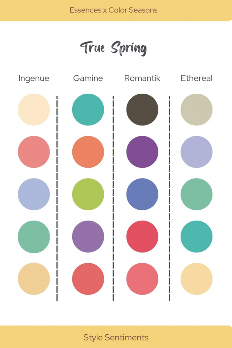 true spring x essences 2