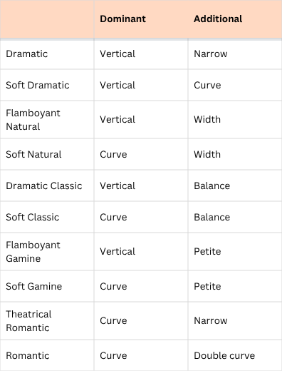 kibbe additional + dominant
